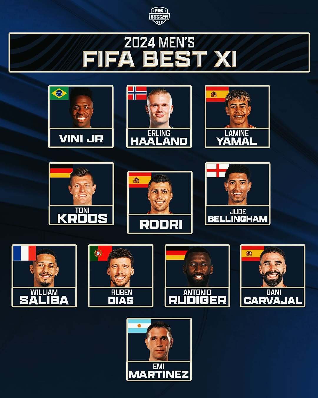 火力全开！FIFA电竞比赛数据创纪录