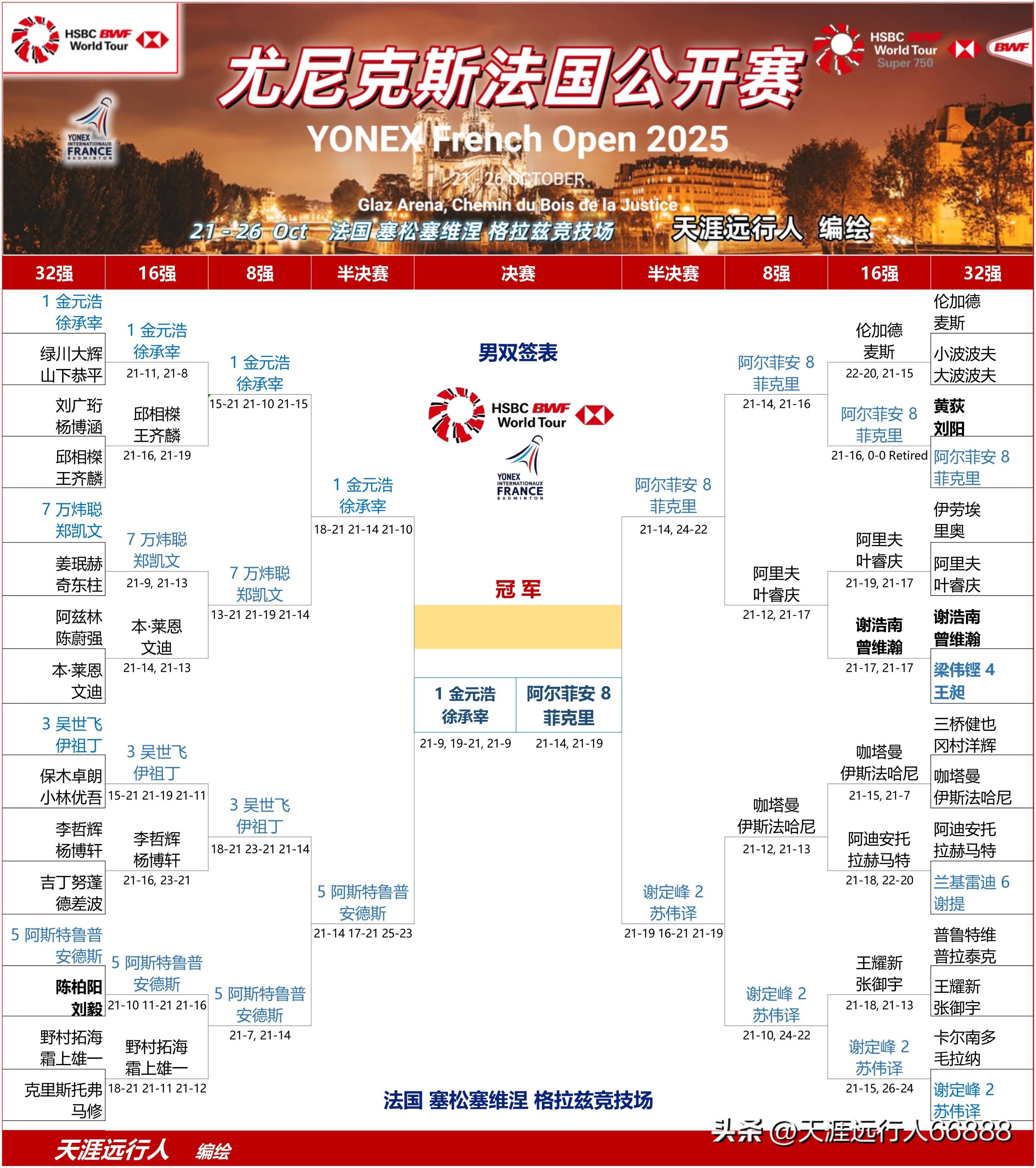 德国队险胜法国队，陈雨菲刷新纪录